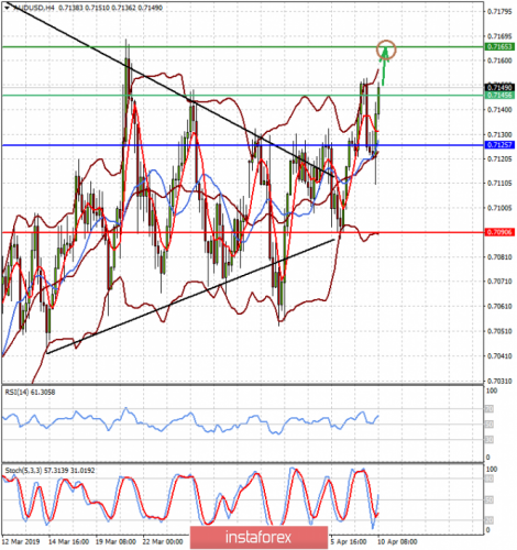 forex-prognosys-10-04-2019-1.png