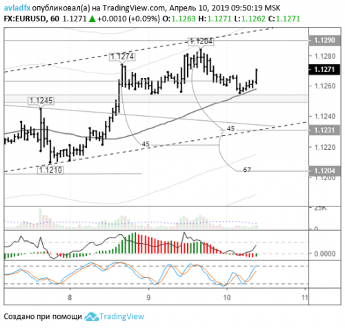 forex-eurusd-10-04-2019.png