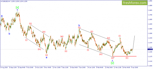 forex-wave-11-04-2019-1.png