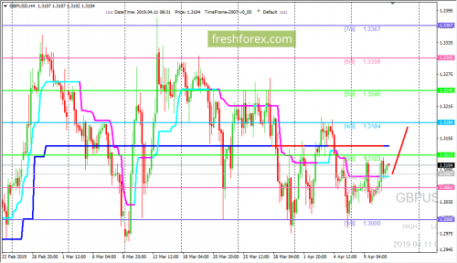 forex-trading-11-04-2019-2.png