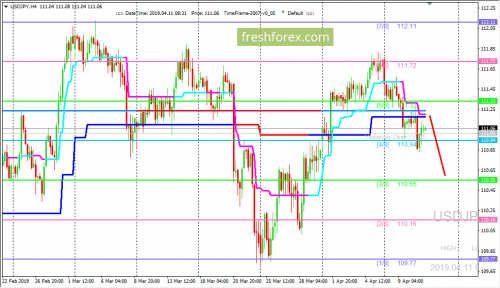 forex-trading-11-04-2019-3.png