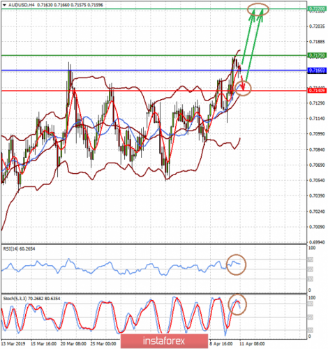 forex-prognosis-11-04-2019-2.png