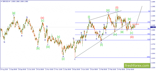 forex-wave-12-04-2019-2.png