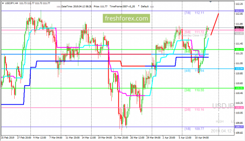 forex-trading-12-04-2019-3.png