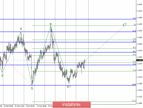 forex-wave-analysis-12-04-2019-1.png