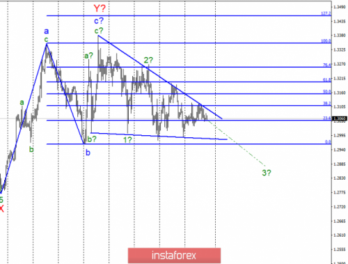 forex-wave-analysis-12-04-2019-2.png