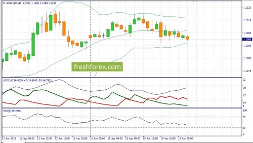 forex-fundamental-analysis-16-04-2019-1.jpg