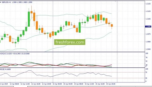 forex-fundamental-analysis-16-04-2019-2.jpg