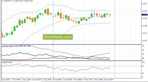 forex-fundamental-analysis-16-04-2019-3.jpg