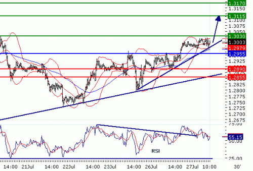 EURUSD20100727.GIF