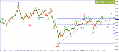 forex-wave-16-04-2019-3.png