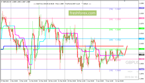 forex-trading-16-04-2019-2.png