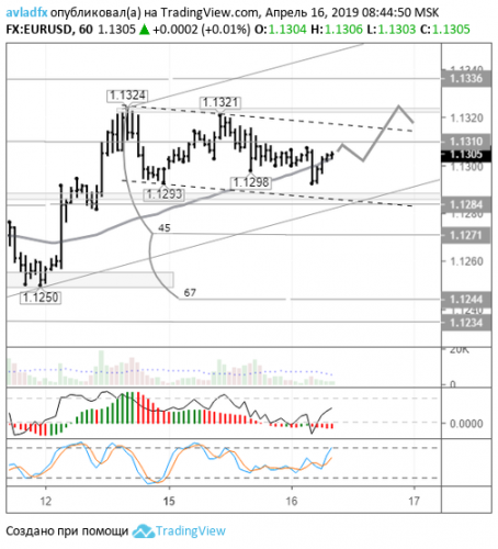 forex-eurusd-16-04-2019.png