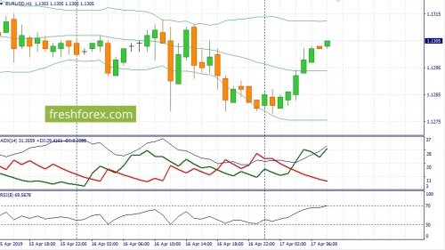 forex-fundamental-analysis-17-04-2019-1.jpg