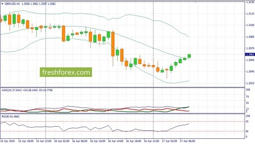forex-fundamental-analysis-17-04-2019-2.jpg