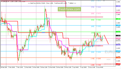 forex-trading-17-04-2019-1.png