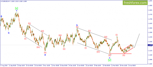 forex-wave-17-04-2019-1.png