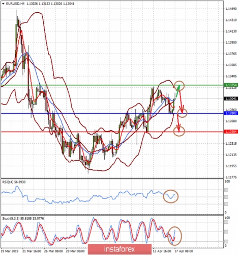 forex-prognosis-17-04-2019-1.png