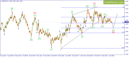 forex-wave-18-04-2019-2.png