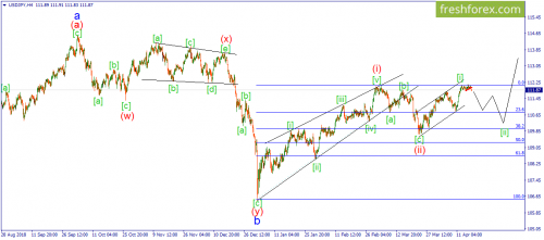 forex-wave-18-04-2019-3.png