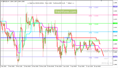 forex-trading-18-04-2019-2.png