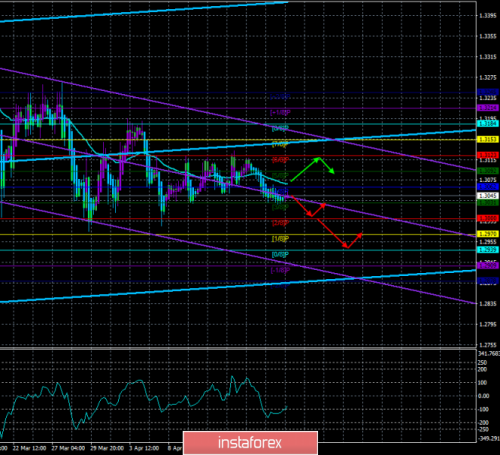 forex-trade-18-04-2019-2.png