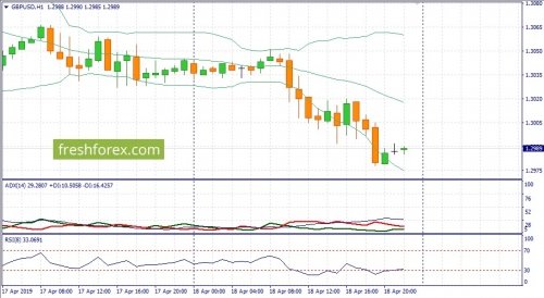 forex-fundamental-analysis-19-04-2019-2.jpg