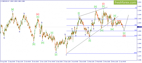 forex-wave-19-04-2019-2.png