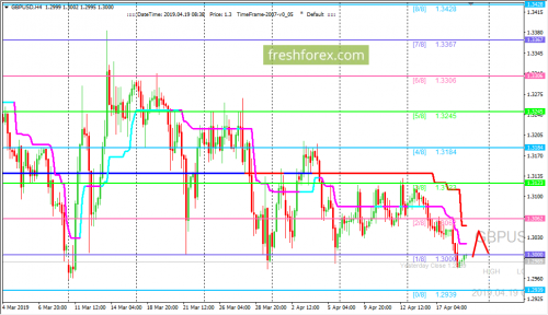 forex-trading-19-04-2019-2.png