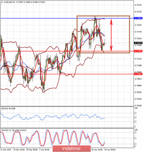 forex-prognosis-19-04-2019-1.png