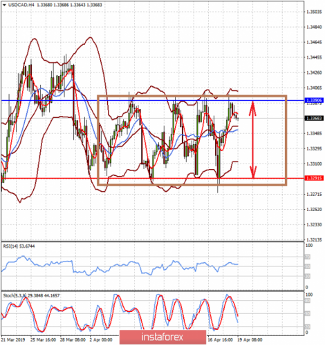 forex-prognosis-19-04-2019-2.png