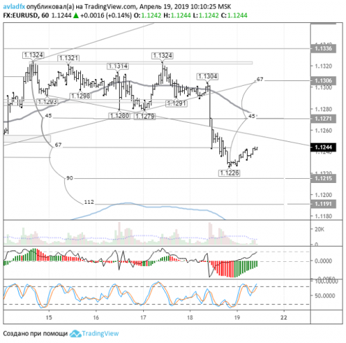 forex-eurusd-19-04-2019.png