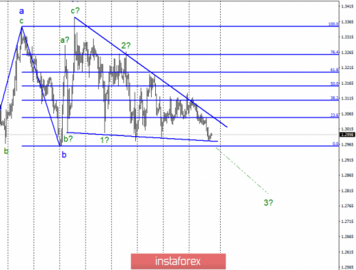 forex-wave-analysis-19-04-2019-2.png