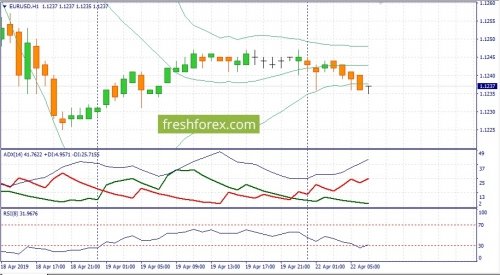 forex-fundamental-analysis-22-04-2019-1.jpg