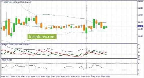 forex-fundamental-analysis-22-04-2019-3.jpg