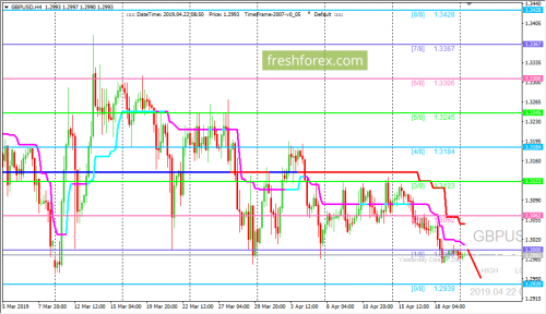 forex-trading-22-04-2019-2.png