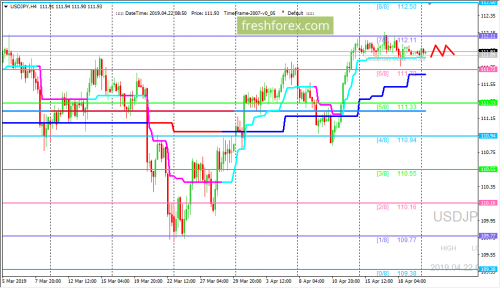 forex-trading-22-04-2019-3.png