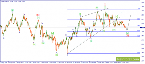 forex-wave-22-04-2019-2.png