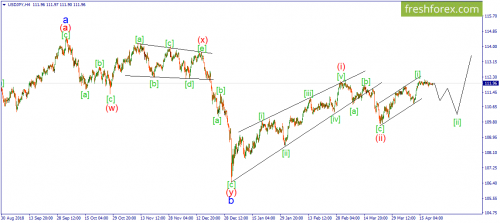 forex-wave-22-04-2019-3.png