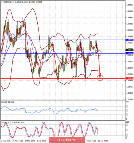 forex-prognosis-22-04-2019-2.png