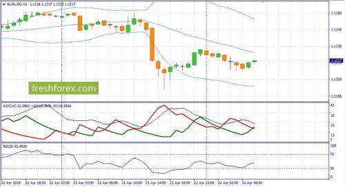 forex-fundamental-analysis-24-04-2019-1.jpg