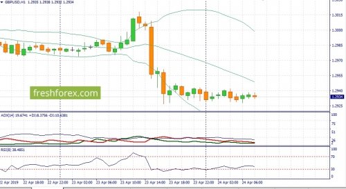 forex-fundamental-analysis-24-04-2019-2.jpg