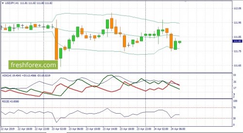 forex-fundamental-analysis-24-04-2019-3.jpg