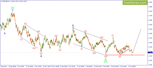 forex-wave-24-04-2019-1.png