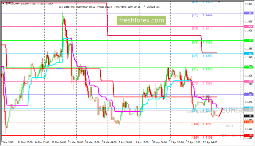 forex-trading-24-04-2019-1.png