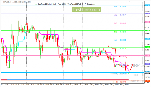 forex-trading-24-04-2019-2.png