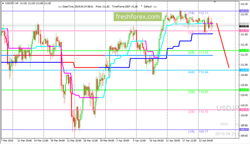 forex-trading-24-04-2019-3.png