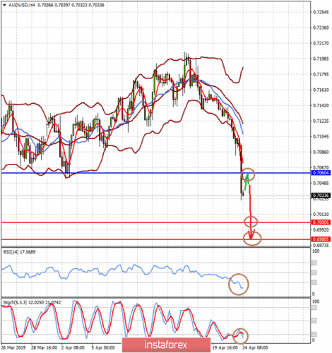 forex-prognosis-24-04-2019-1.png