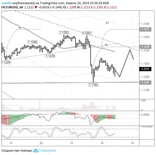 forex-eurusd-24-04-2019.png