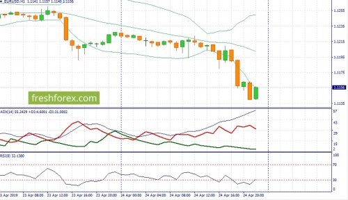 forex-fundamental-analysis-25-04-2019-1.jpg